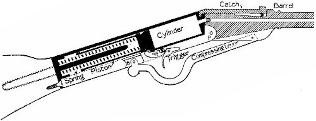  Fig. 168.—Section of the mechanism of an air-gun.