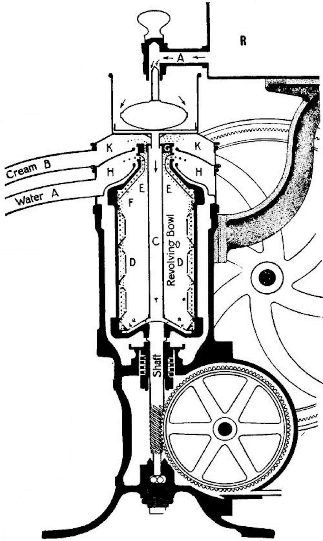  Fig. 191.—Section of a Cream Separator.