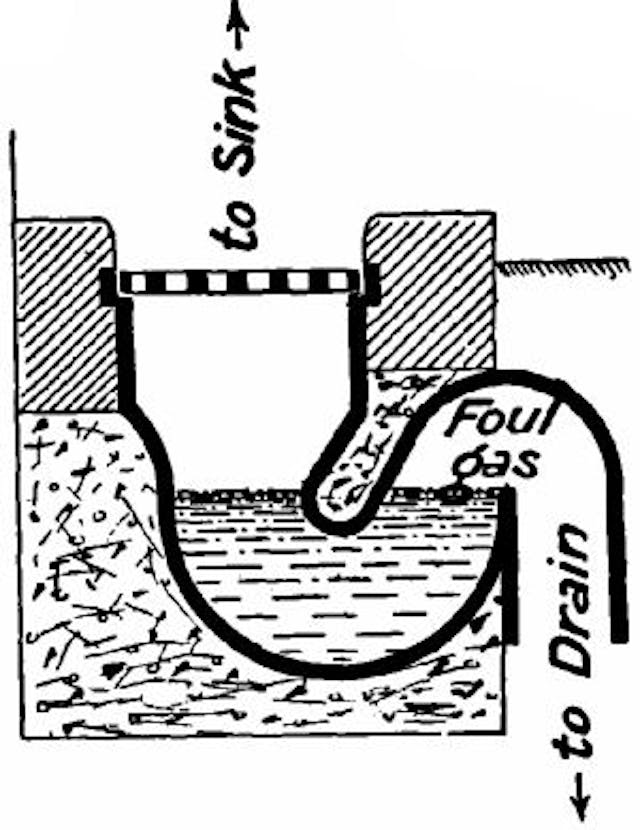  Fig. 186.—A trap for foul air.