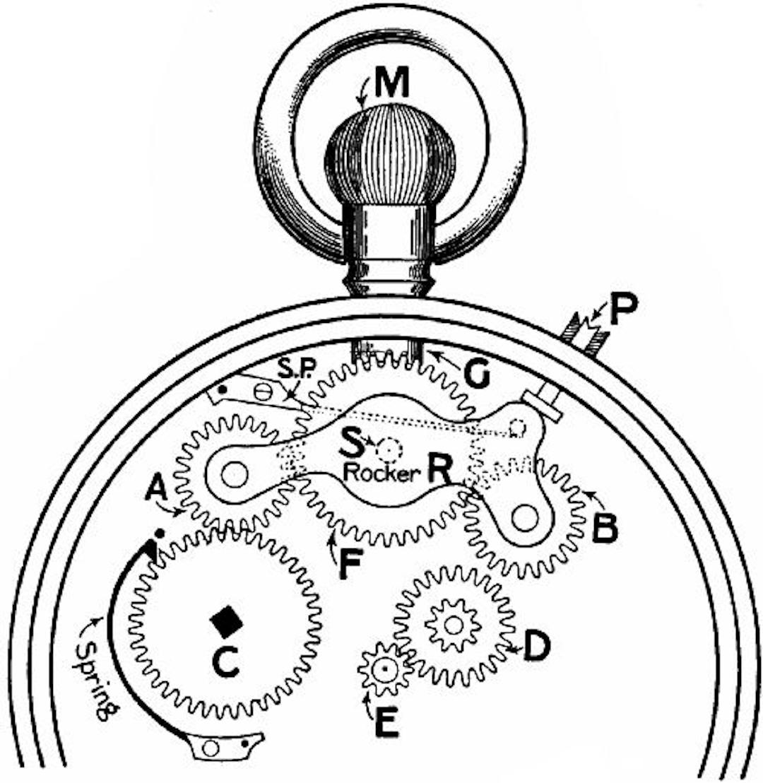  Fig. 209.—The winding mechanism of a keyless watch.