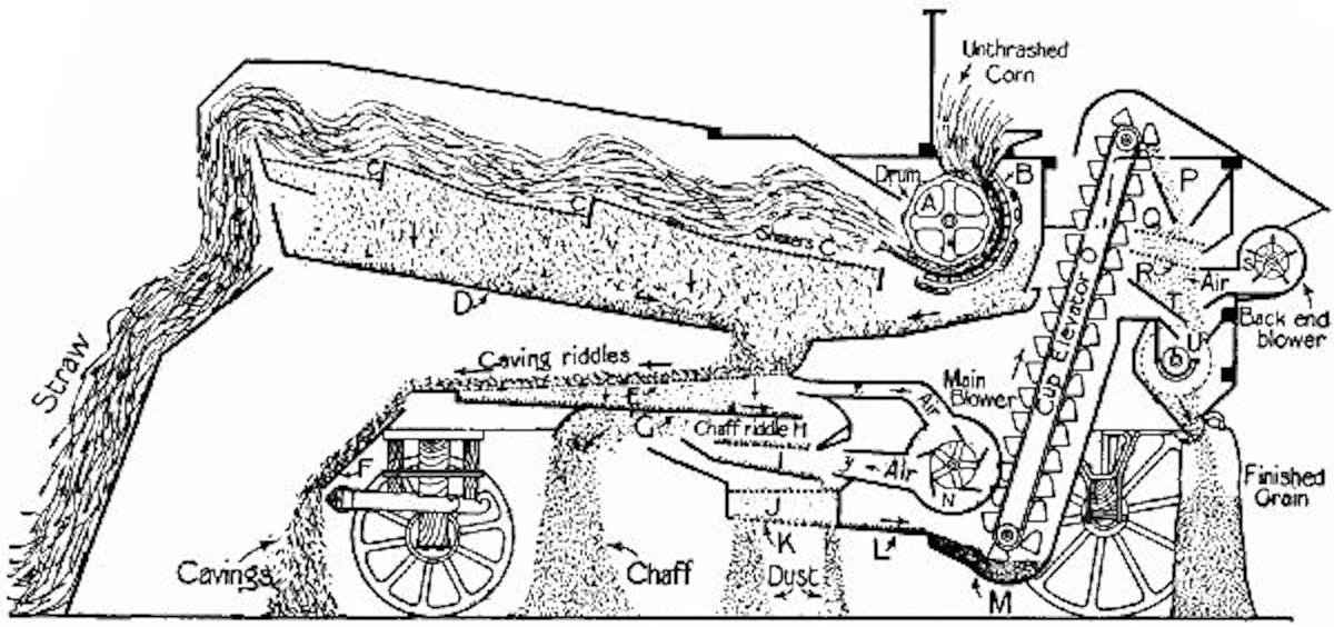  Fig. 226.—Section of a threshing machine.