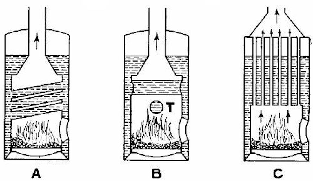 Fig. 8.—Diagrammatic representation of three types of vertical boilers.