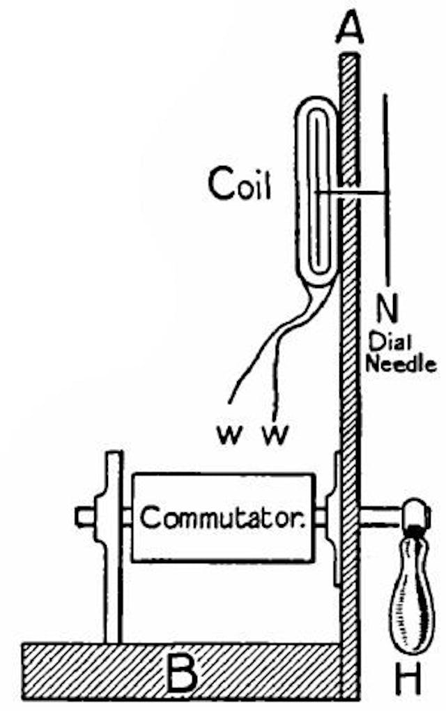 Fig. 54.—Sketch of the side elevation of a Wheatstone needle instrument.