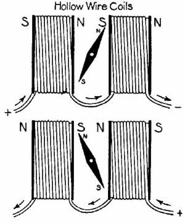 Figs. 55, 56.—The coils of a needle instrument. The arrows show the direction taken by the current.