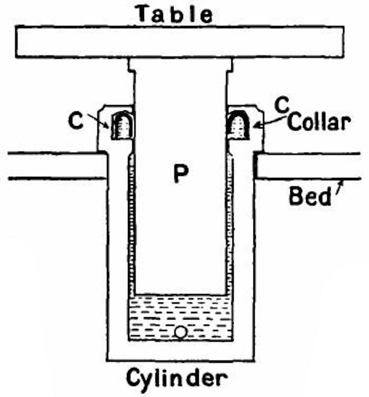 Fig. 180.—The cylinder and ram of a hydraulic press.