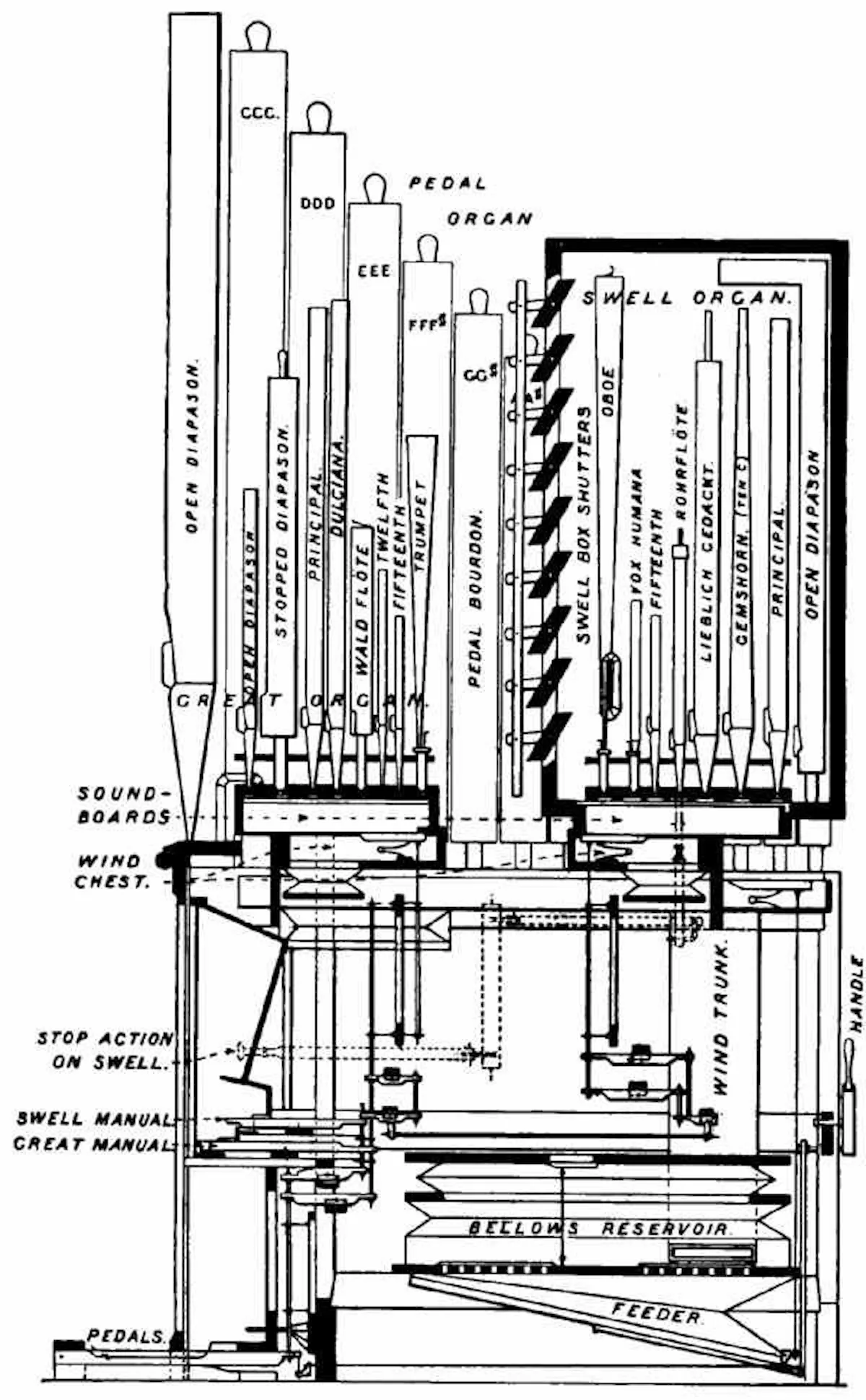 Octavin Instrument WIND INSTRUMENTS. | HackerNoon