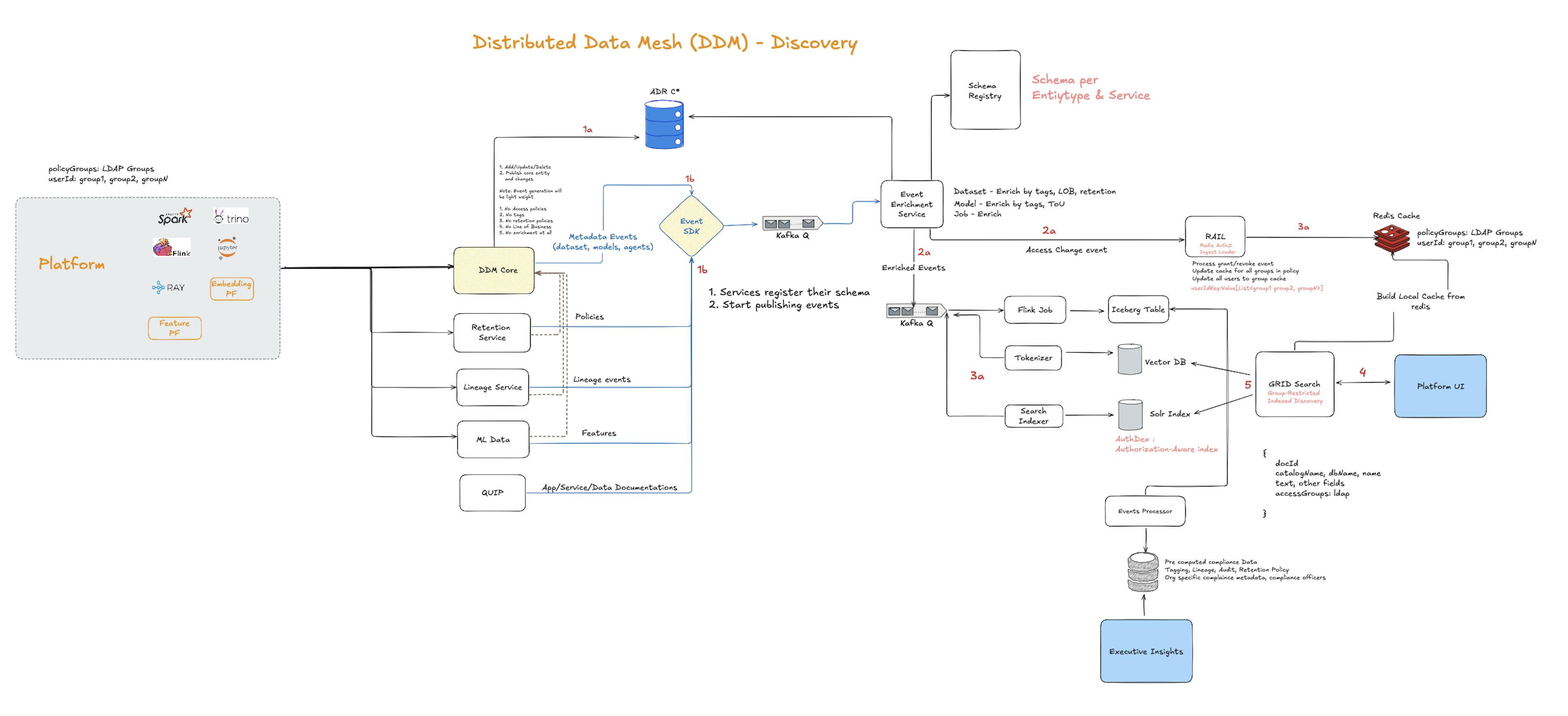 How I Scaled Our Metastore Cache to 1M+ QPS Using Rendezvous Hashing