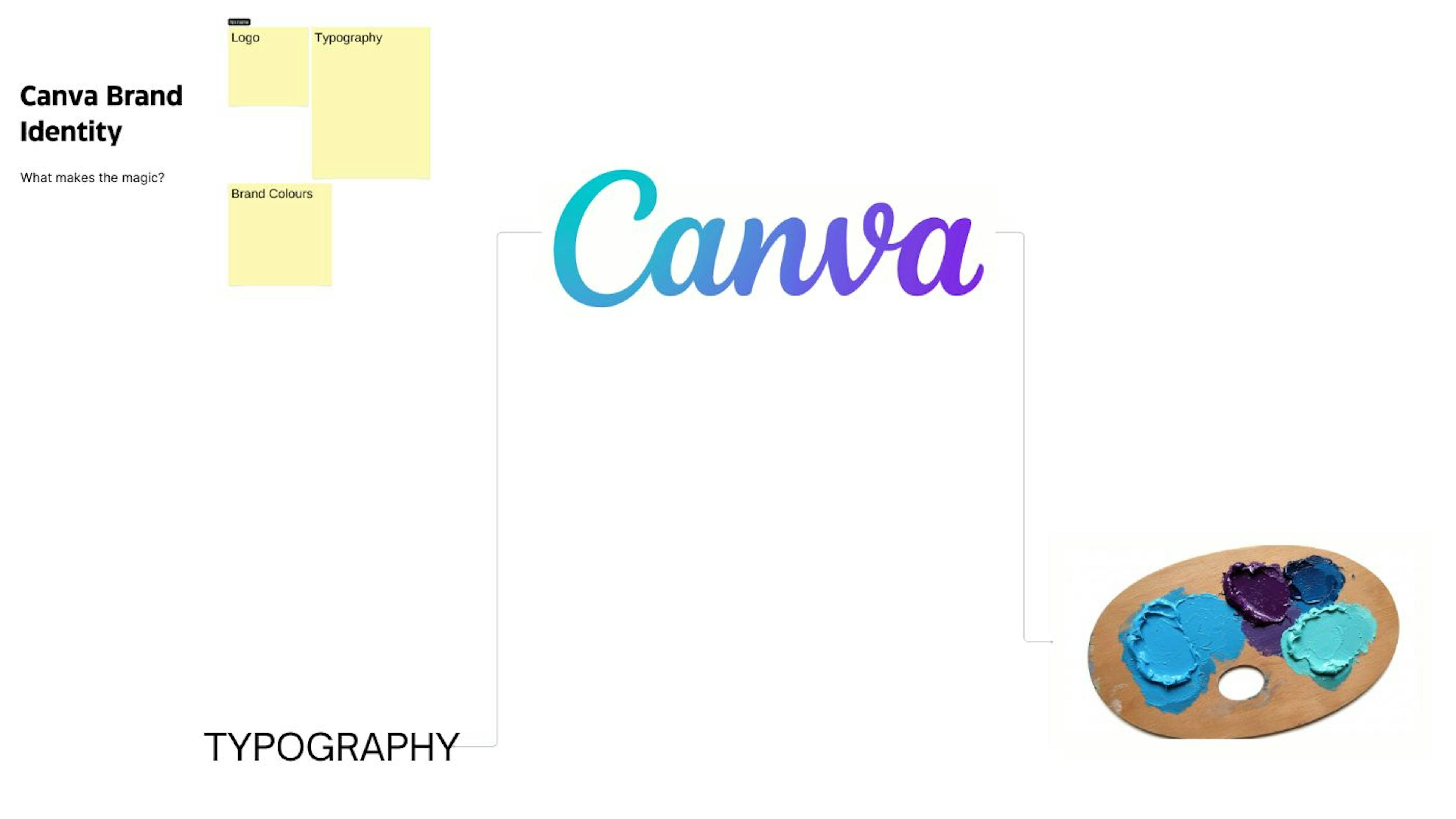 Canva Brand Identity