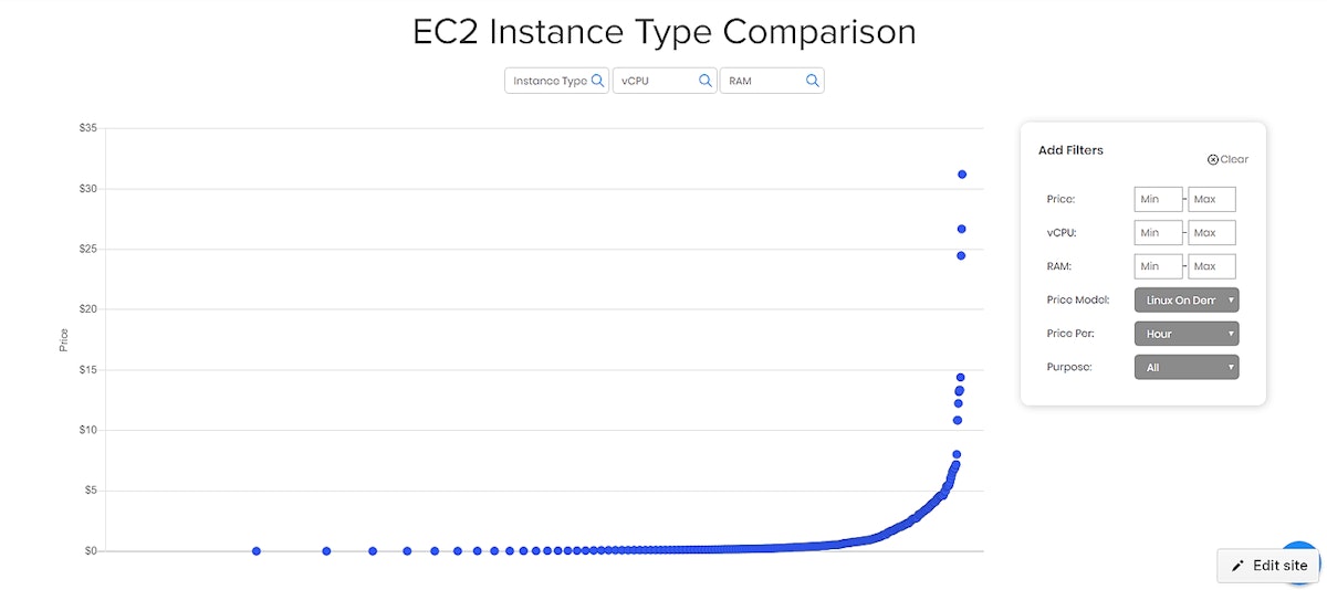 featured image - Instance Comparison Chart: Find The Right AWS EC2 Instance