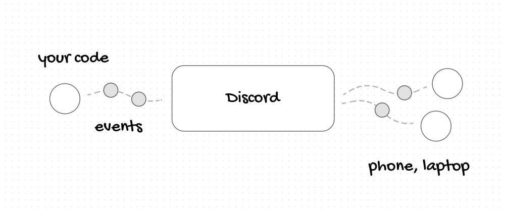 featured image - Sending Events and Logs to Discord via Python