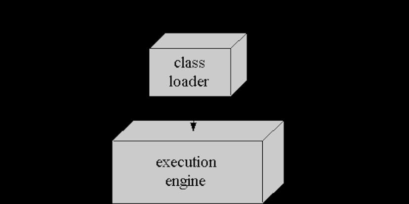 /10-things-java-developer-should-learn-in-2020-px9j309i feature image
