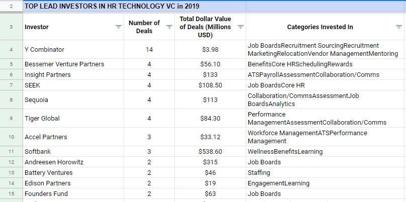 featured image - List of Top VC Firms Investing Into Promising HR Startups [Part 4]