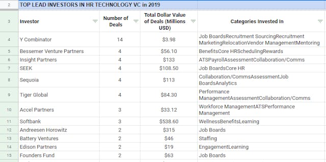 /list-of-top-vc-firms-investing-into-promising-hr-startups-part-4-f6633y4h feature image