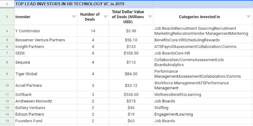 /list-of-top-vc-firms-investing-into-promising-hr-startups-part-4-f6633y4h feature image