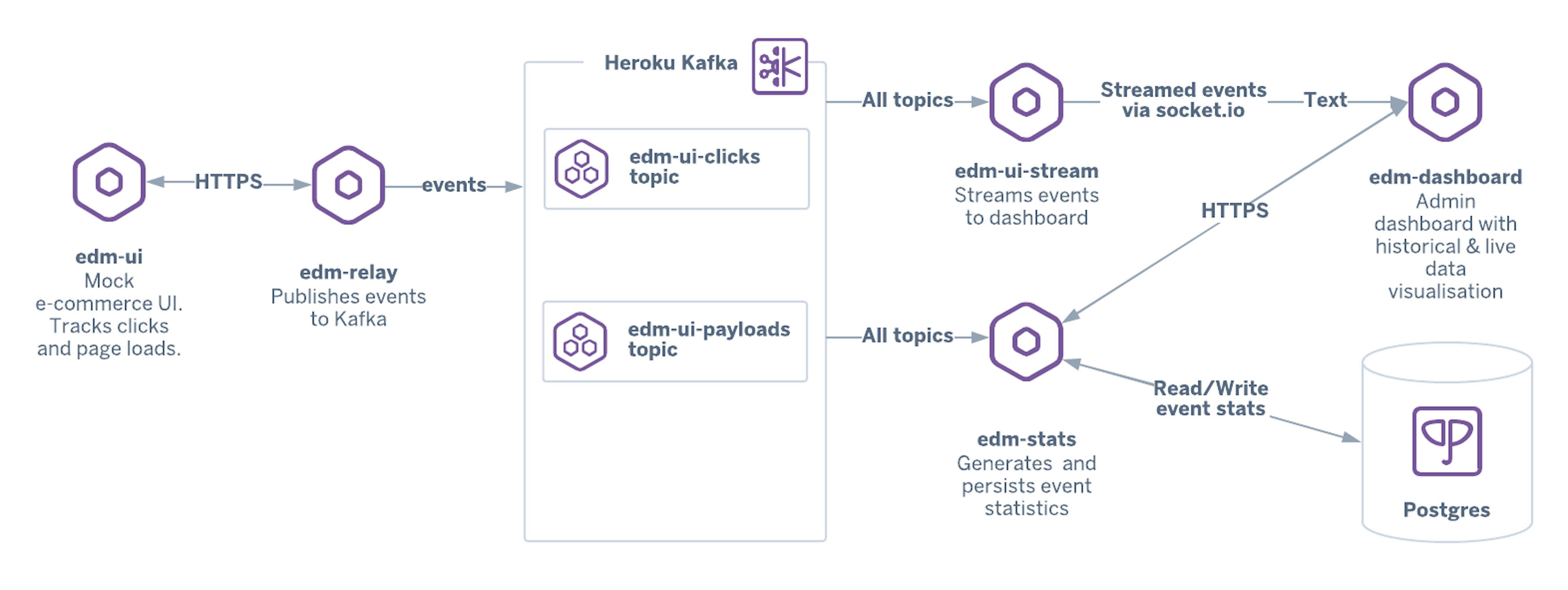 featured image - How Stream Processing Makes Your Event-Driven Architecture Better