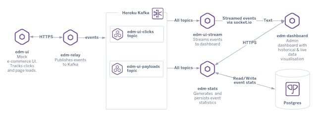 /how-stream-processing-makes-your-event-driven-architecture-better-ep1ht2g6d feature image