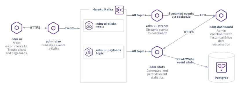 /how-stream-processing-makes-your-event-driven-architecture-better-ep1ht2g6d feature image