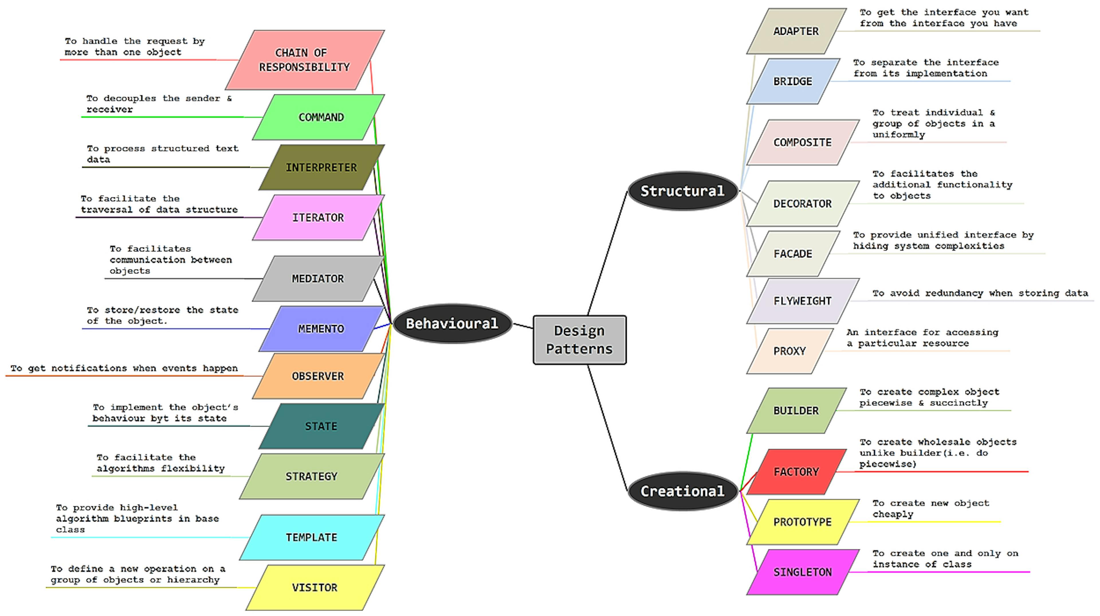 featured image - Introduction to Object-Oriented Design Patterns 