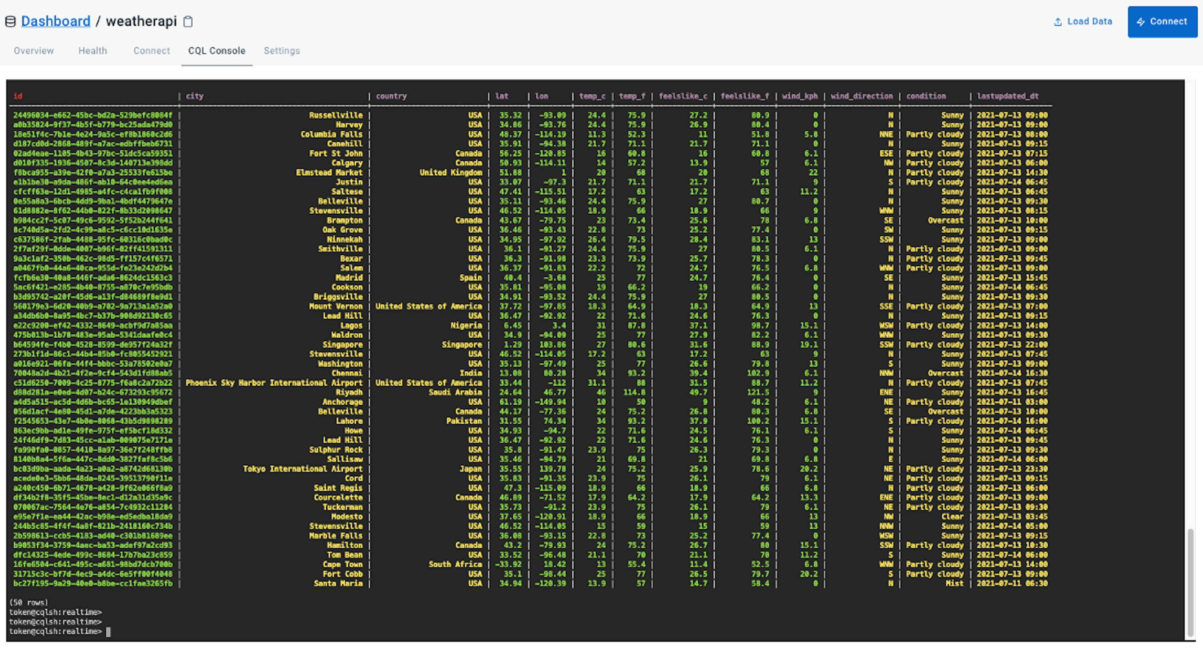 A quick peek at the data ingested into Astra.