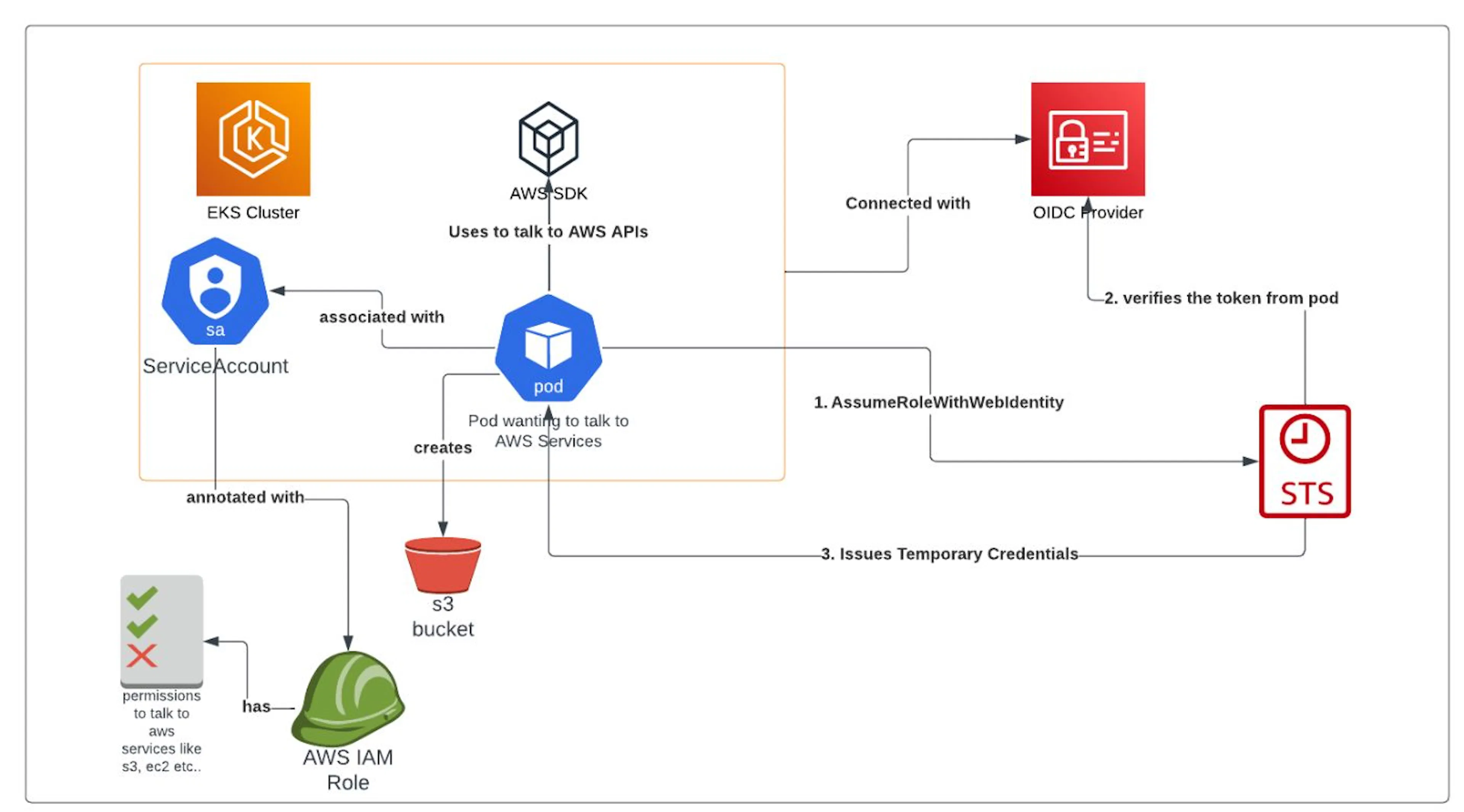 Learn Repo's image-f07658