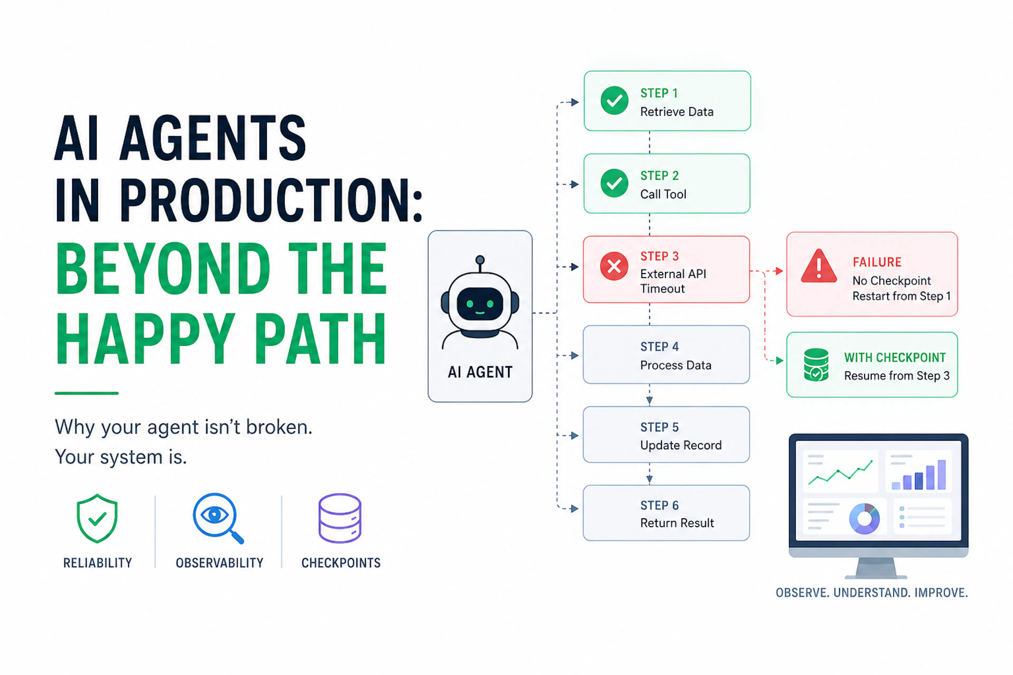 featured image - AI Agents Don't Fail Because of the LLM. They Fail Because of the System Around It.