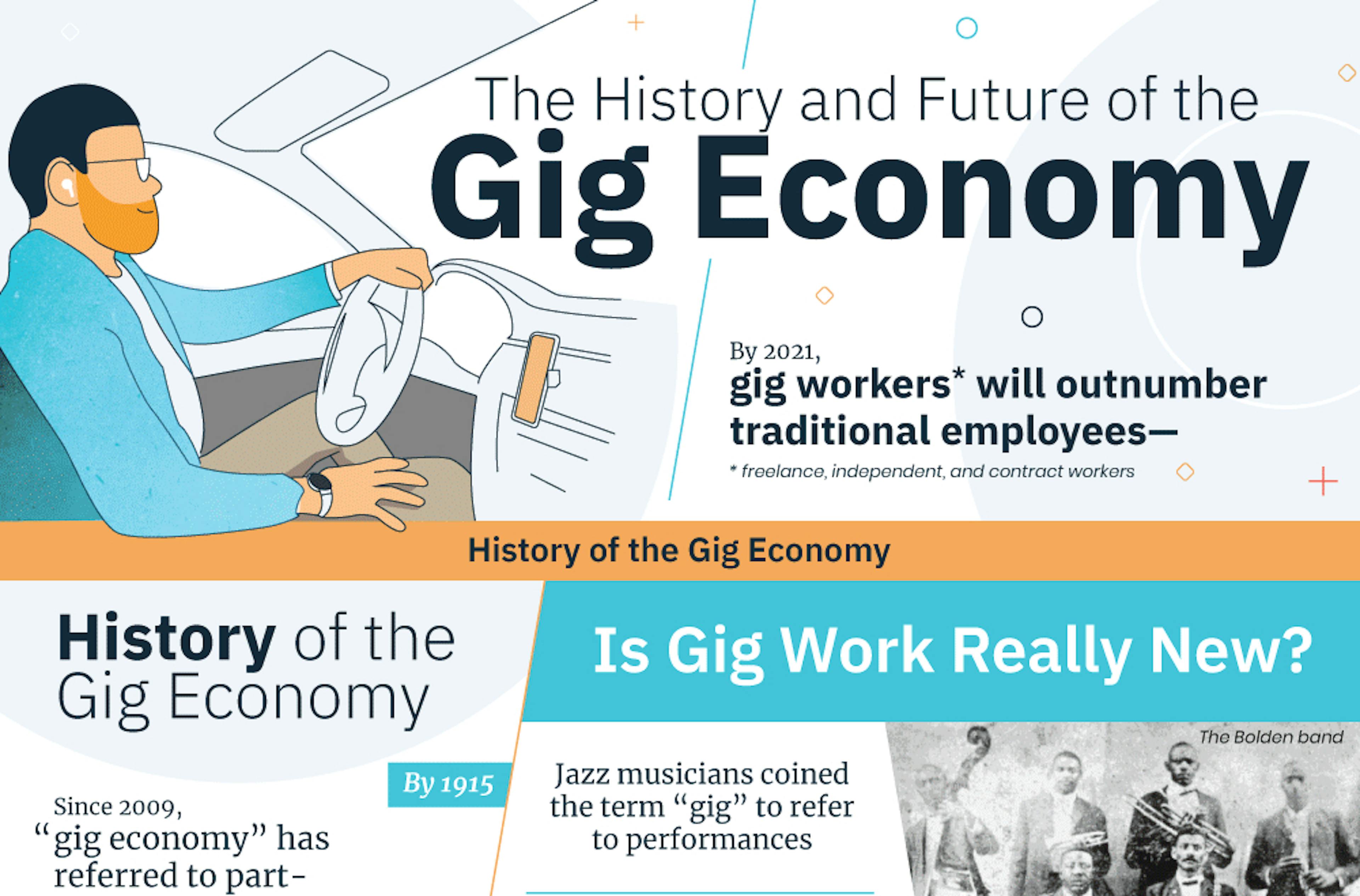 Hacking The Future of the Gig Economy