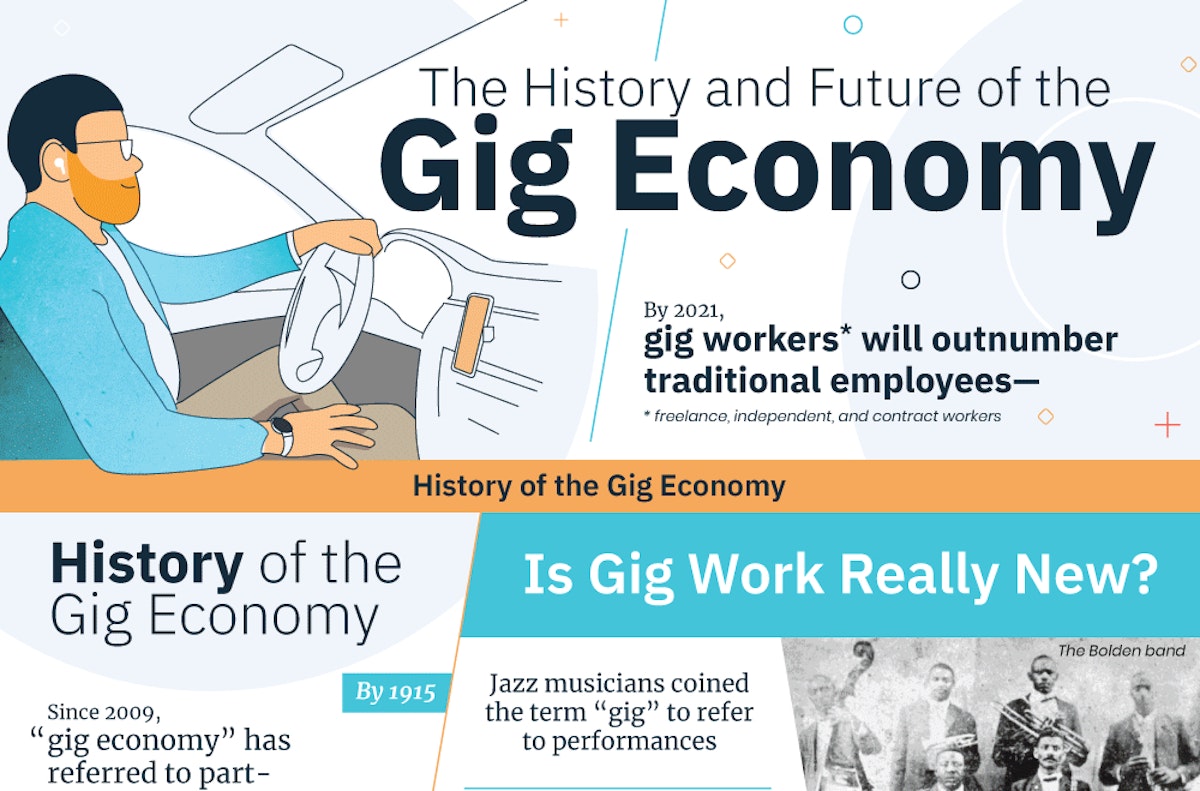 featured image - Hacking The Future of the Gig Economy
