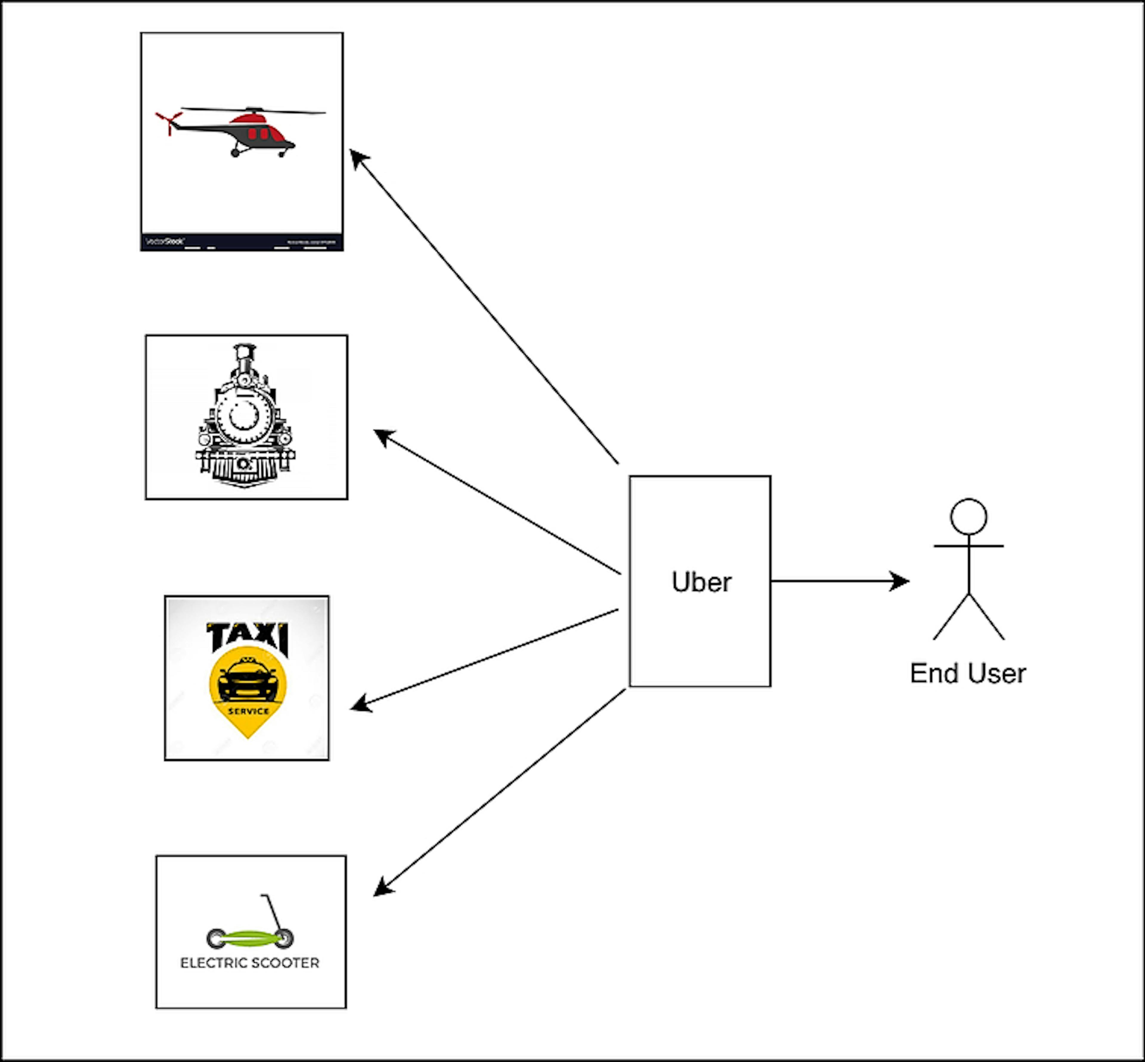 /uber-and-jobs-to-be-done-vxp742y5 feature image