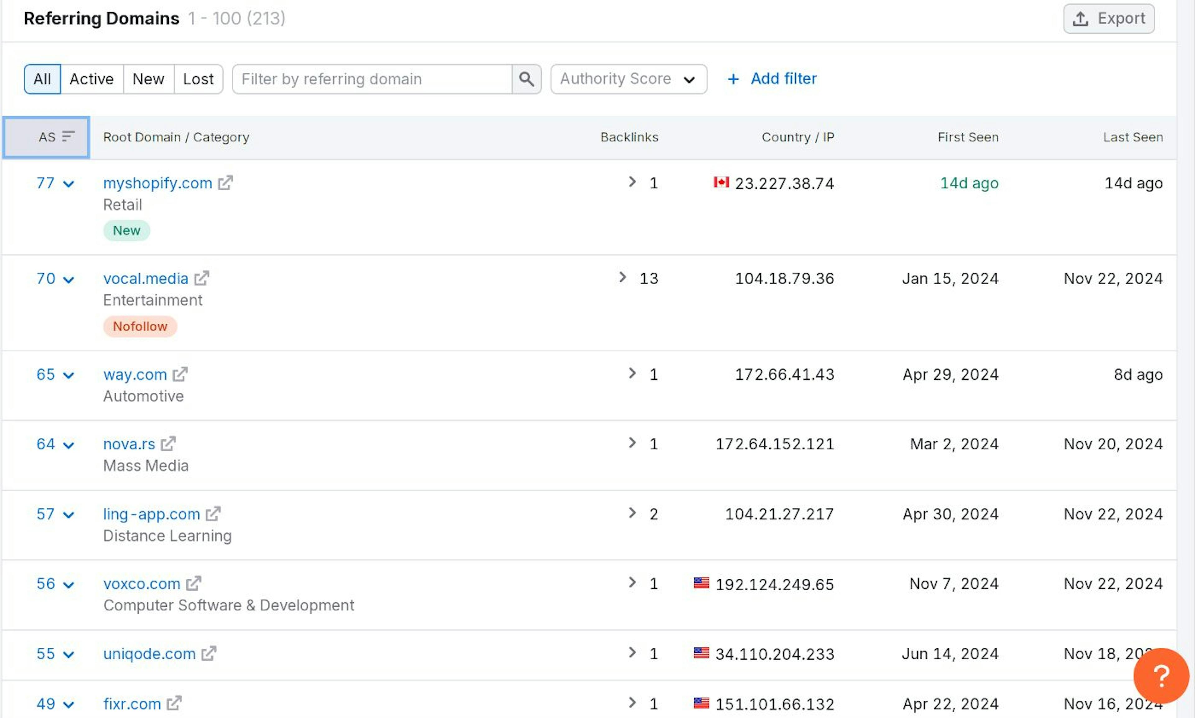 Обратные ссылки реального сайта