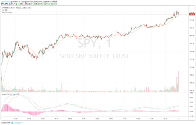 /concurrent-scalping-algo-using-async-python-v11e32eu feature image