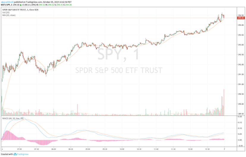 /concurrent-scalping-algo-using-async-python-v11e32eu feature image
