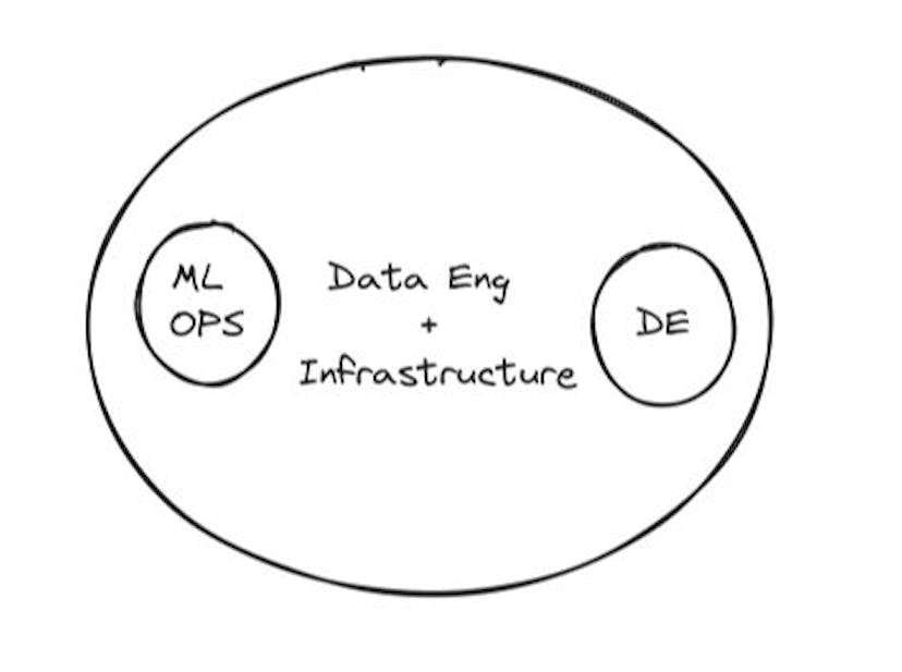 /how-to-structure-your-machine-learning-team-for-success feature image