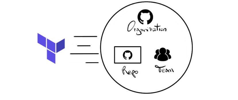 /managing-a-github-organization-with-infrastructure-as-code feature image