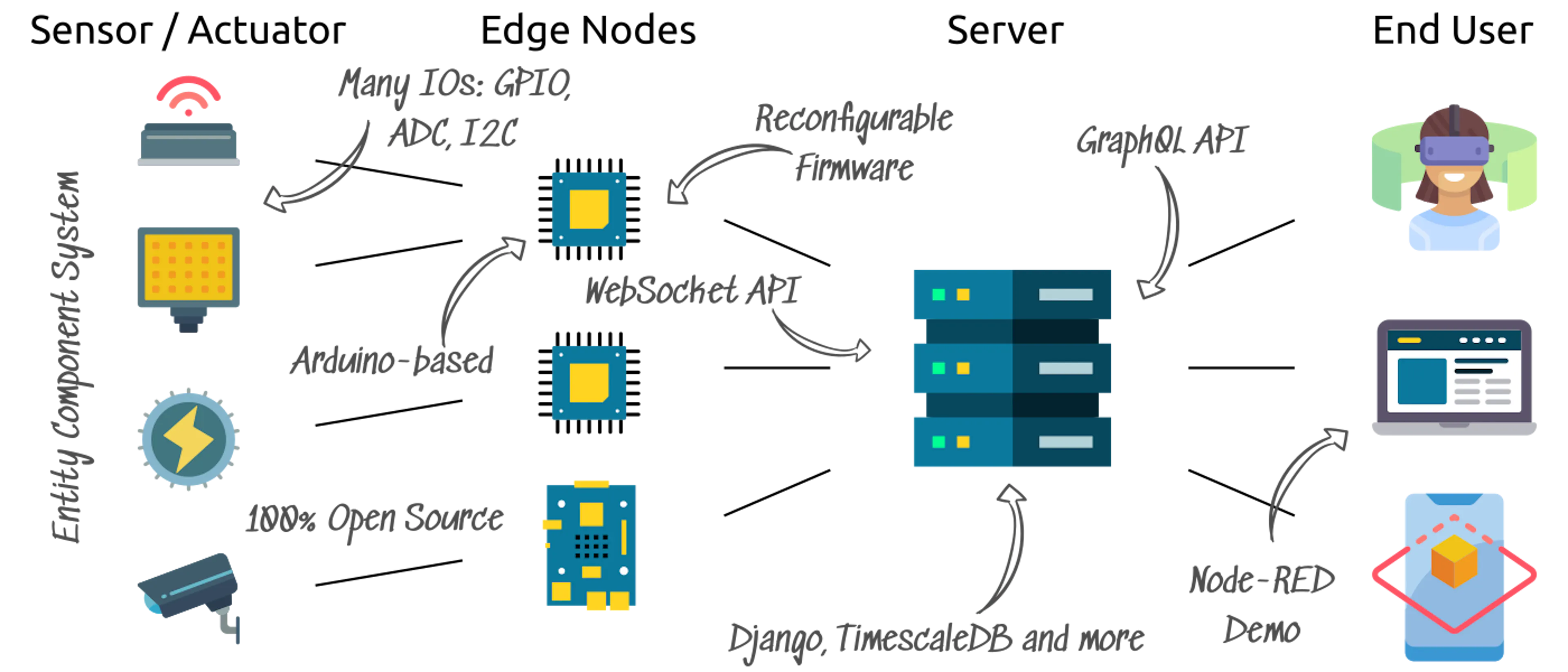 Learn Repo's image-6593e8