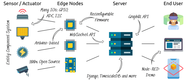 /device-stacc-a-reconfigurable-iot-platform-6j4e322p feature image