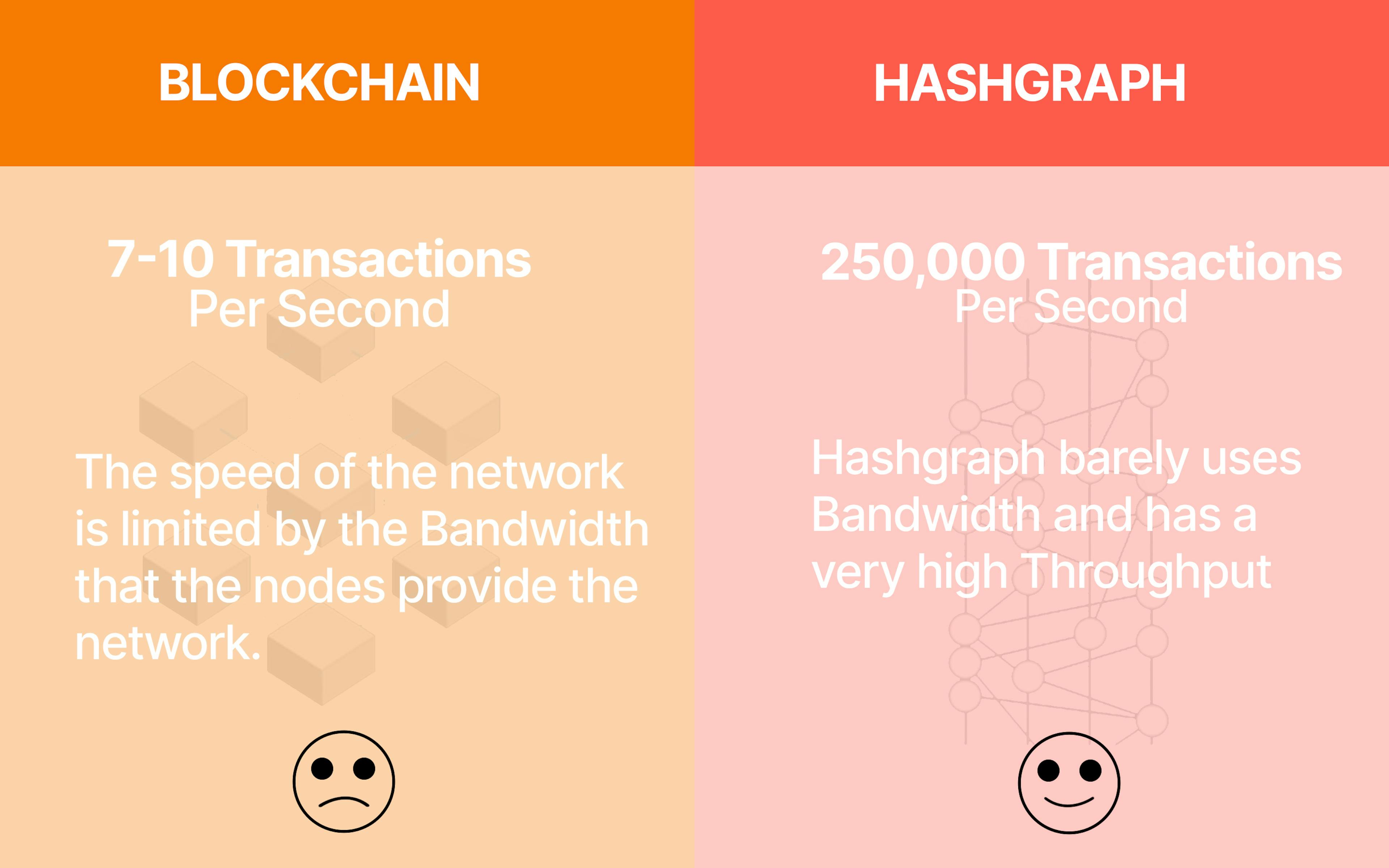 Blockchain v/s Hashgraph