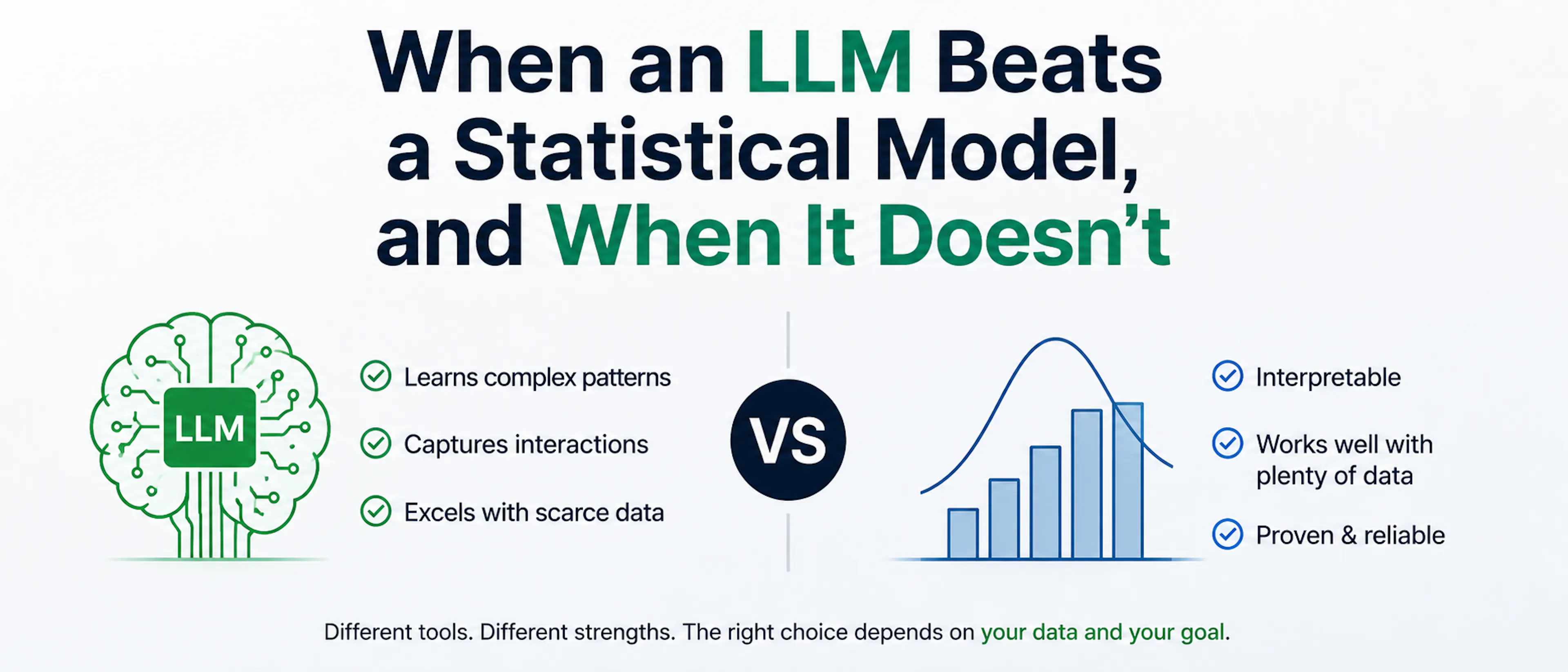 When an LLM Beats a Statistical Model, and When It Doesn't