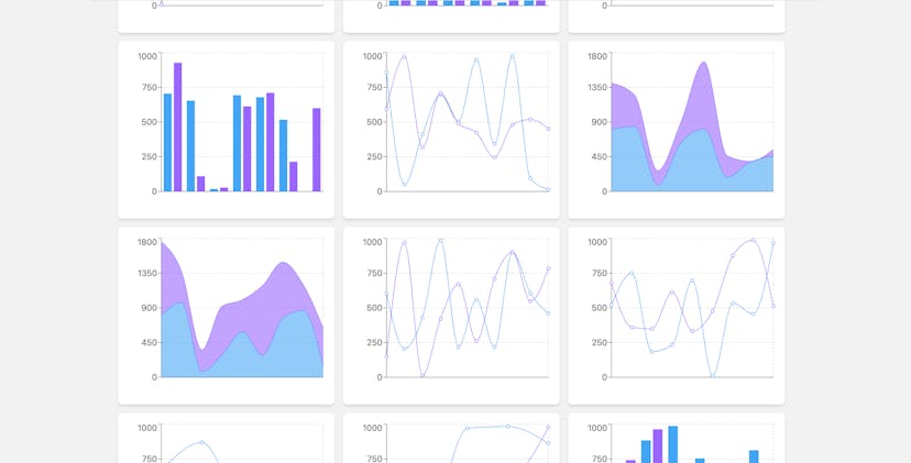/performance-optimization-of-the-feed-with-hundreds-of-charts feature image