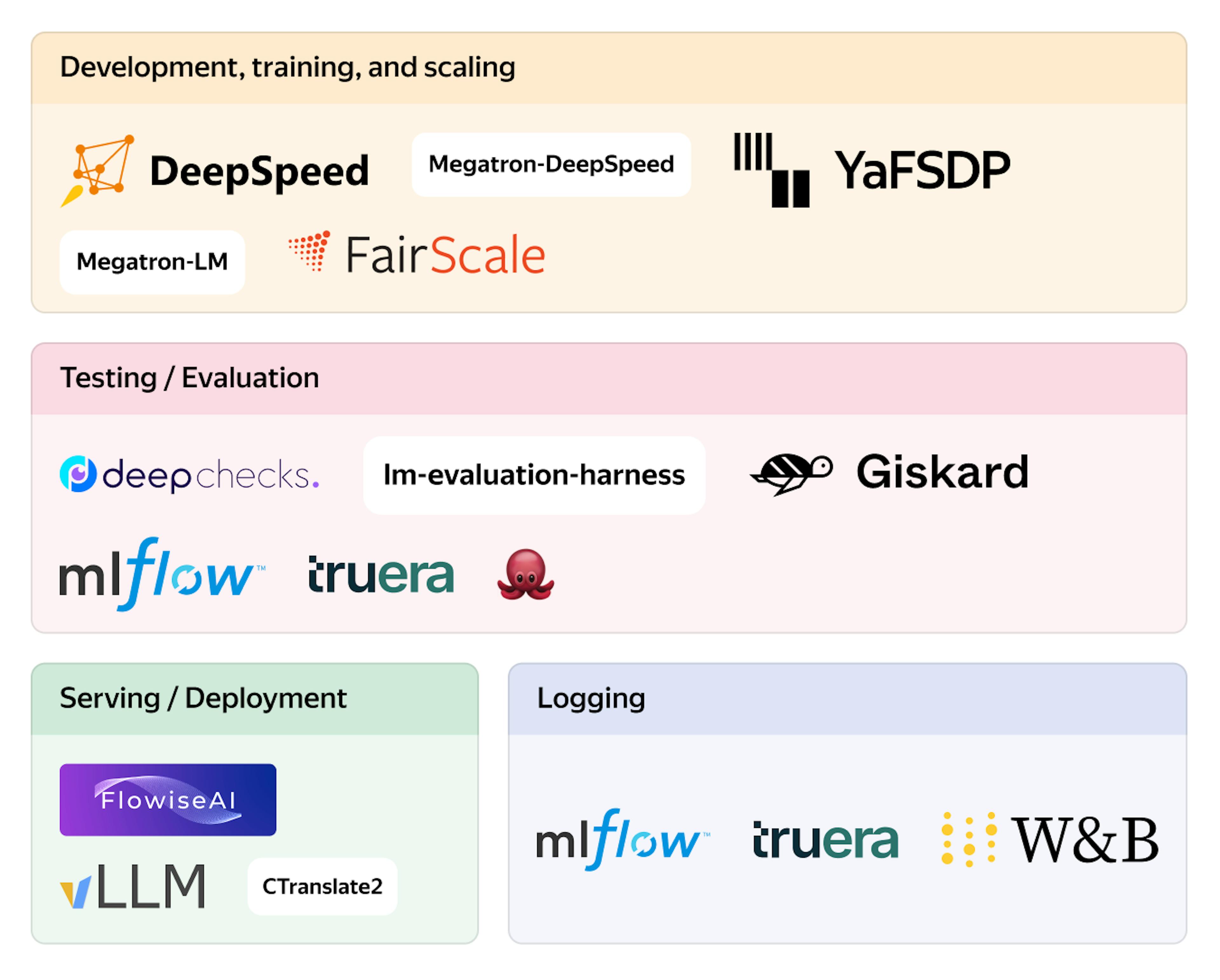 featured image - The Open-Source Libraries to Check Out for LLM Building