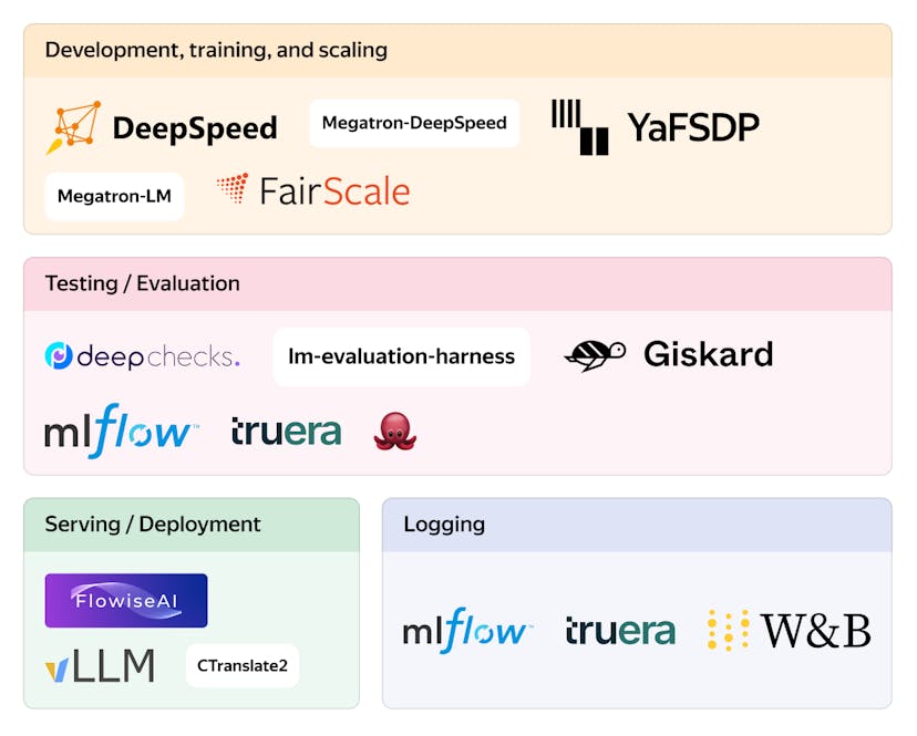 /the-open-source-libraries-to-check-out-for-llm-building feature image