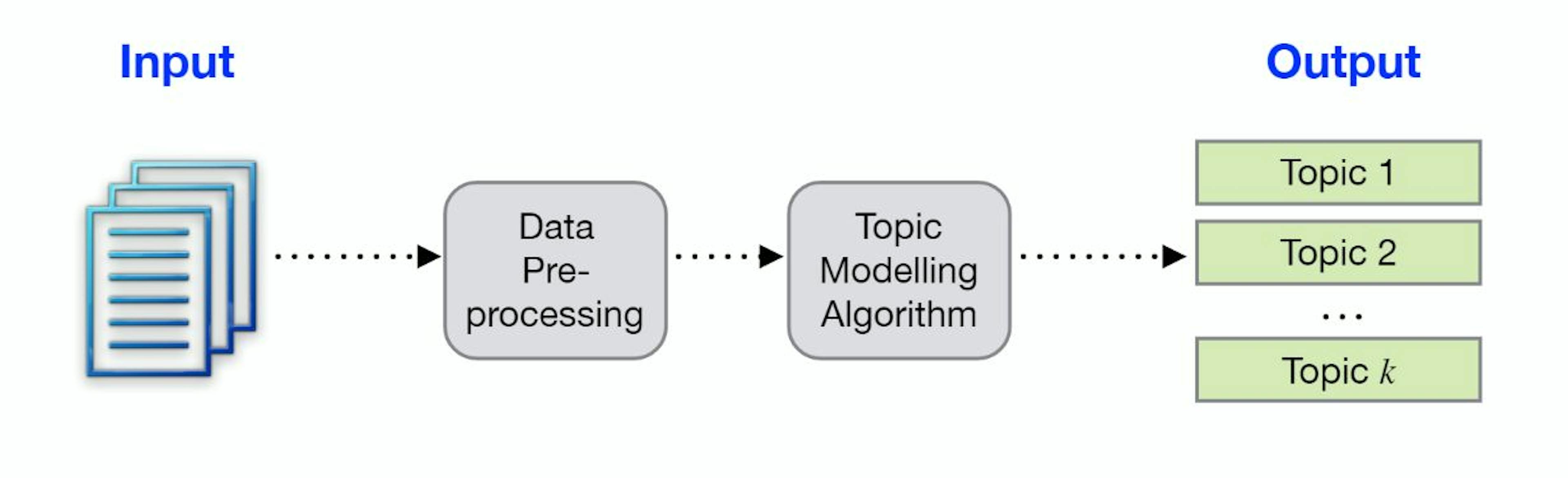 NLP Tutorial: Topic Modeling in Python with BerTopic | HackerNoon