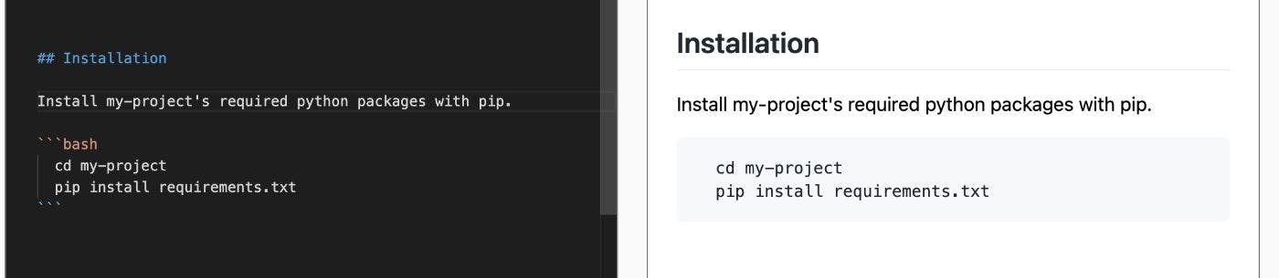 How to Create an Engaging README for Your Data Science Project on ...