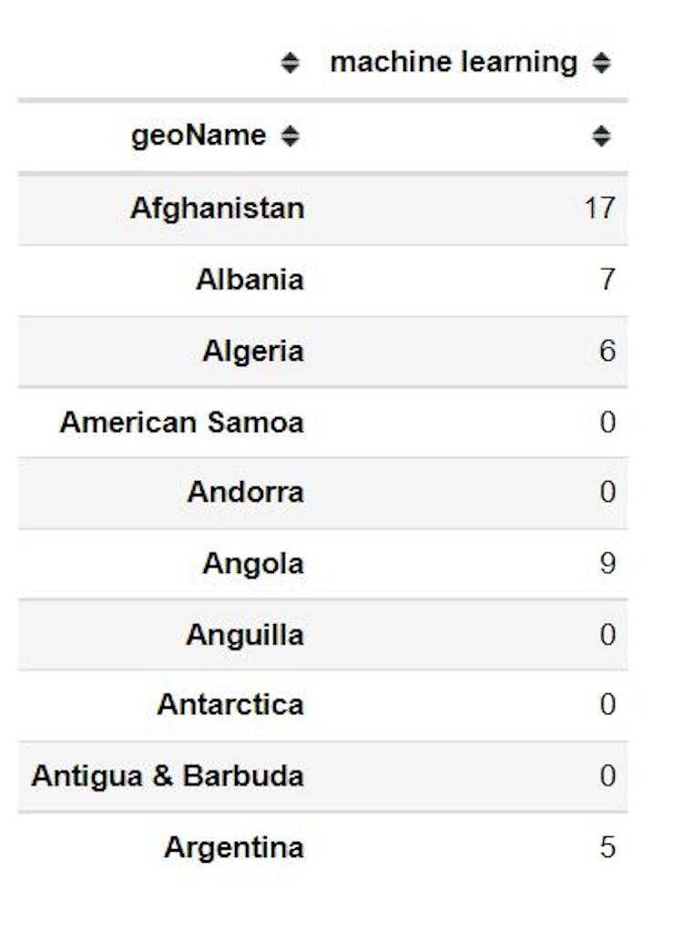How to Use Google Trends API with Python | HackerNoon