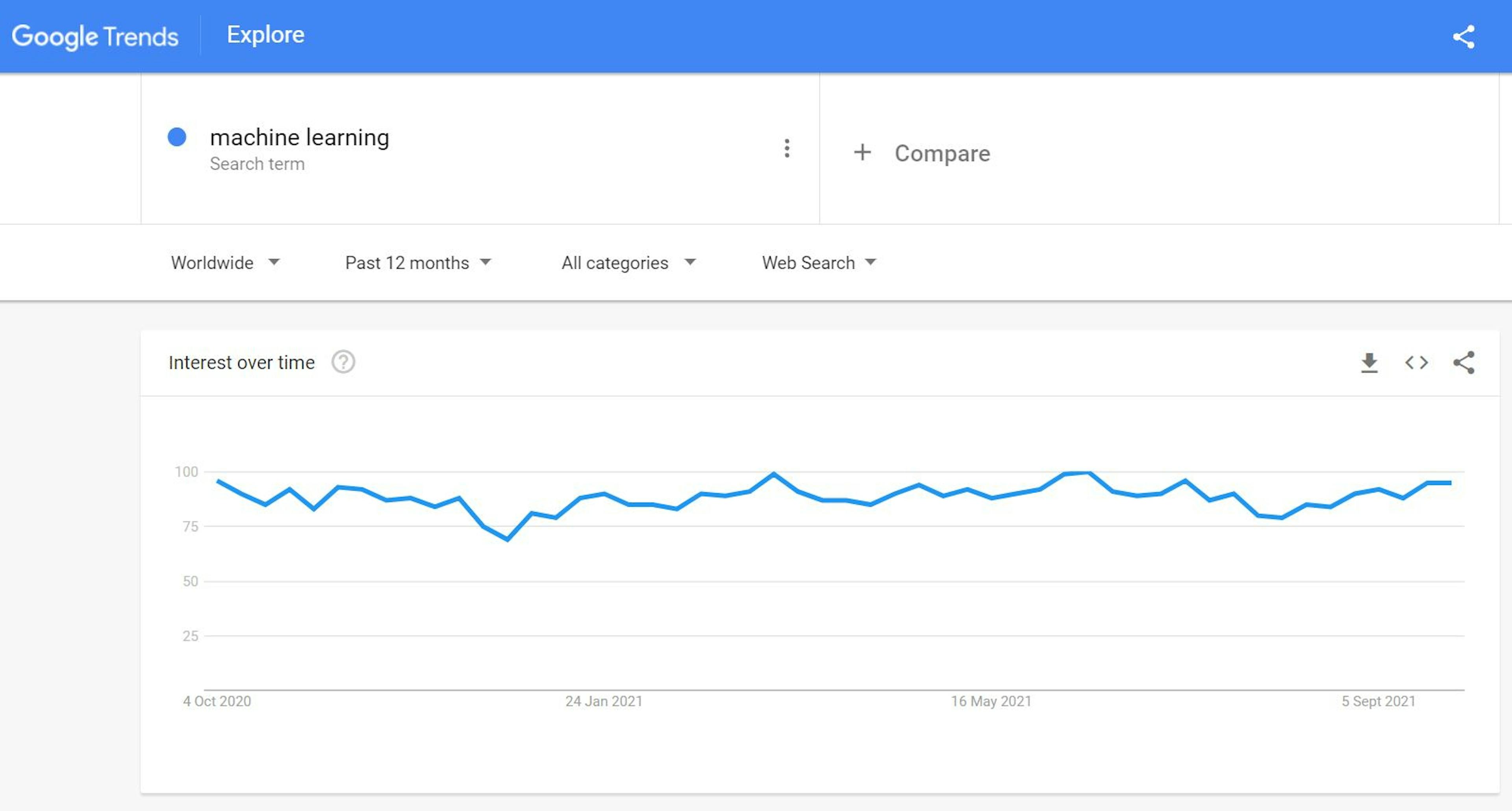 How to Use Google Trends API with Python | HackerNoon