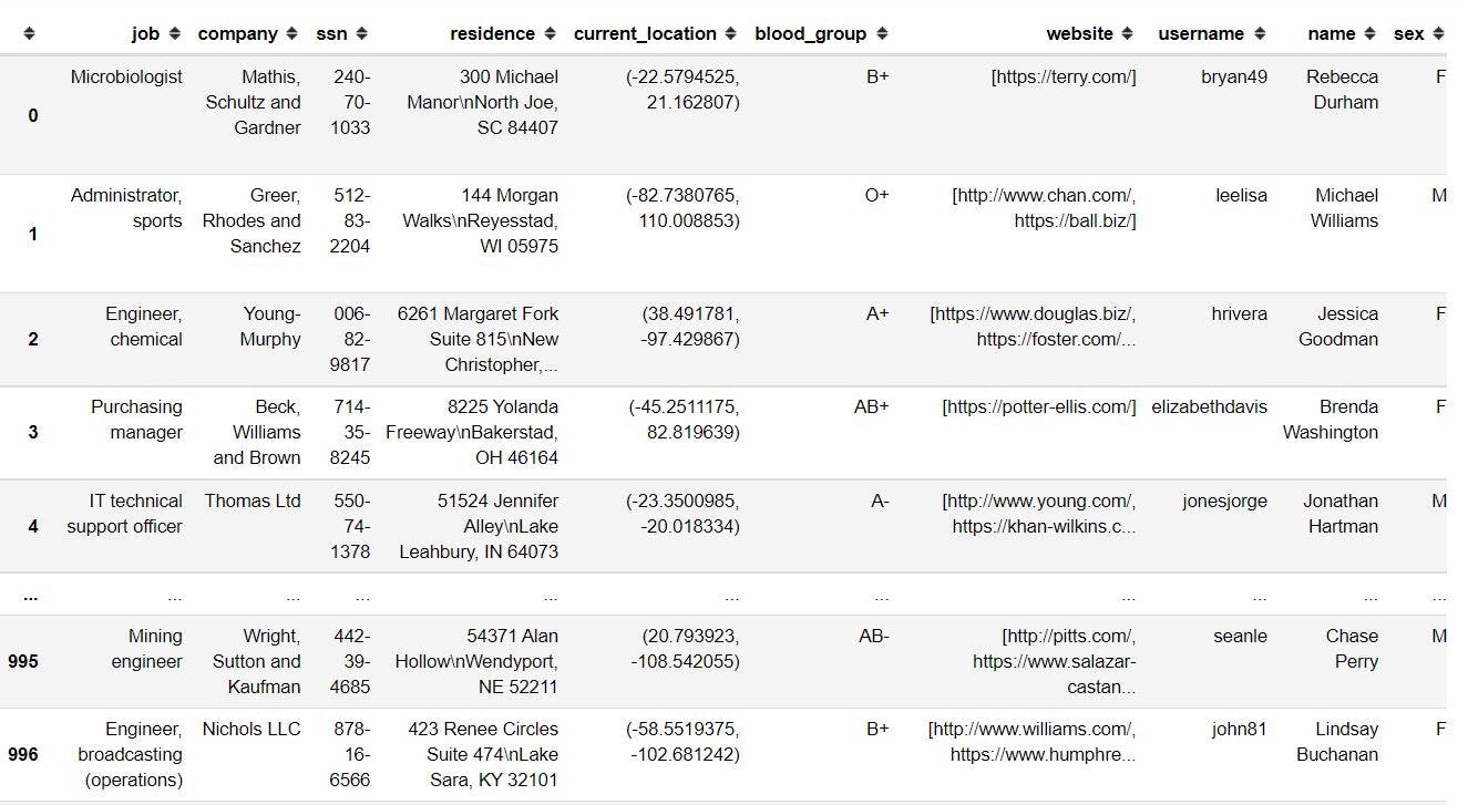 How to Create Dummy Data in Python | HackerNoon