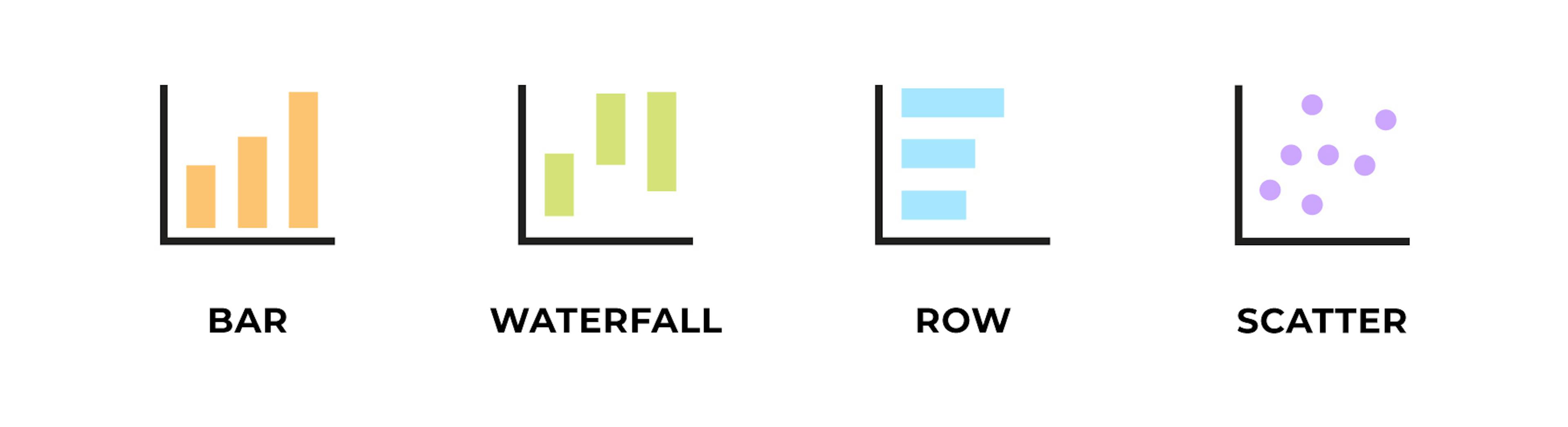 Types of Visualisations