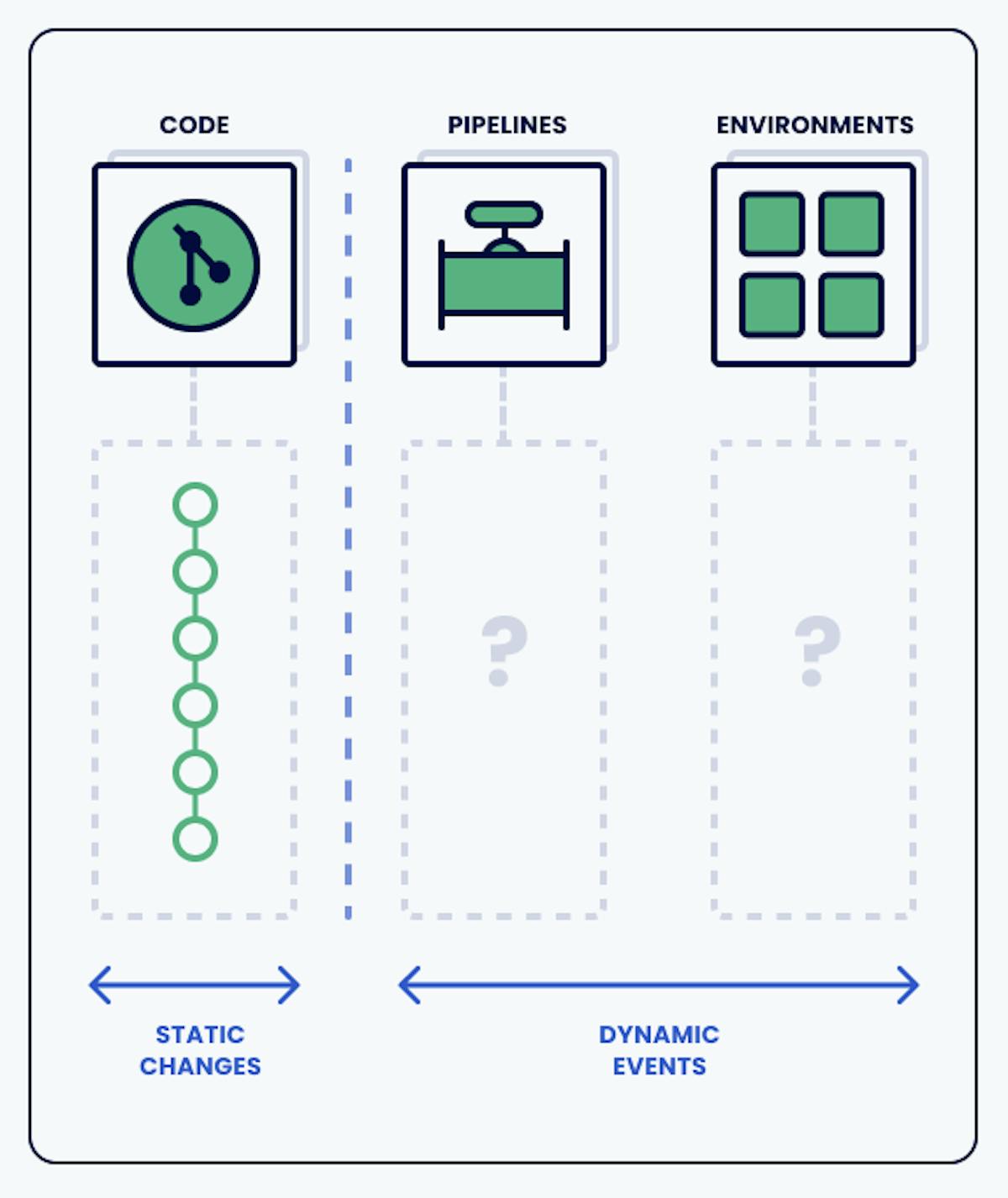 code pipelines environments diagram kosli