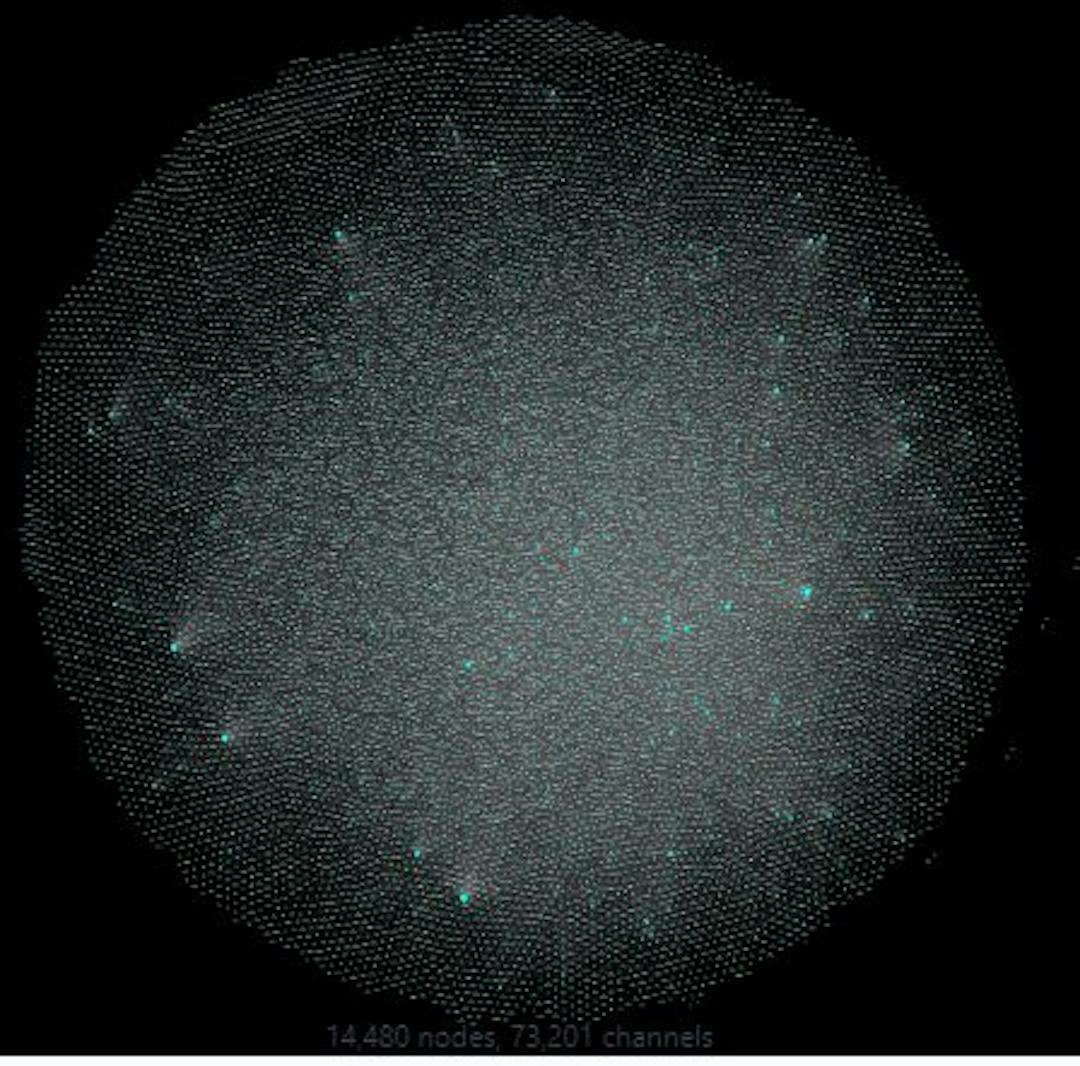 Visualization of current nodes on the Lightening Network (13-11-2022) Source: https://lnrouter.app/graph