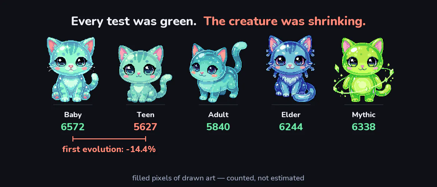 https://hackernoon.imgix.net/images/zecGH7B4kbQg6W773FjTaQlE65N2-4n93dzh.png
