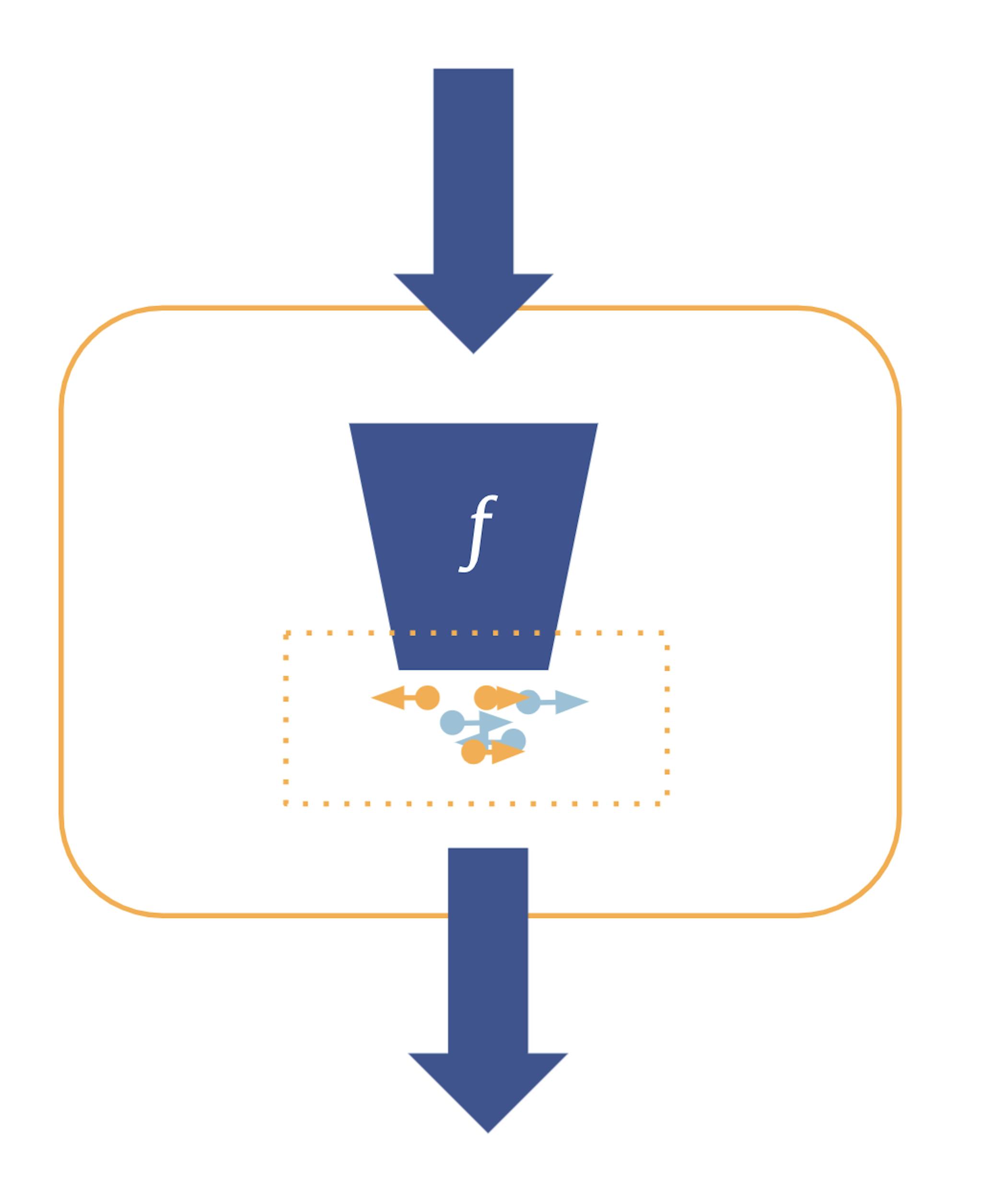 Placing systems with differential privacy inside trusted execution environments.